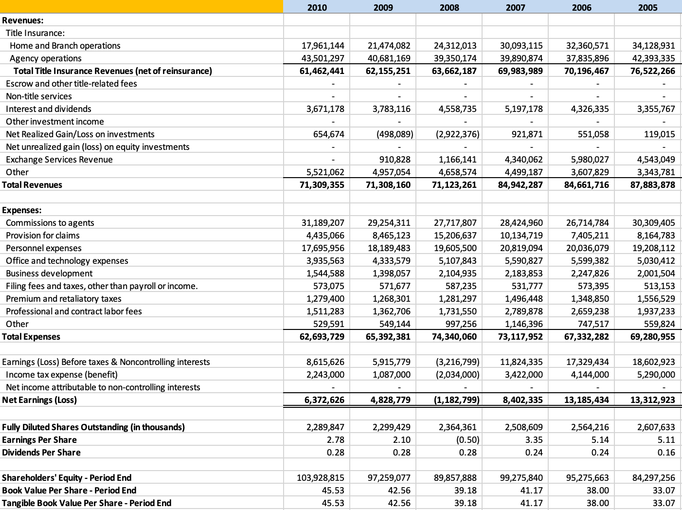 ITIC-HousingBubble – The Rational Walk
