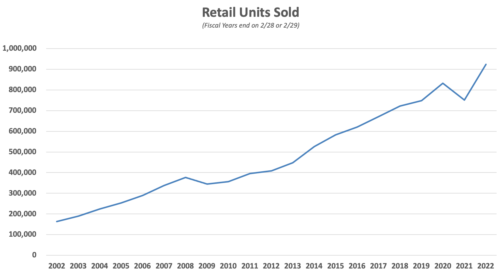 CarMax A Disrupter Faces Disruption The Rational Walk
