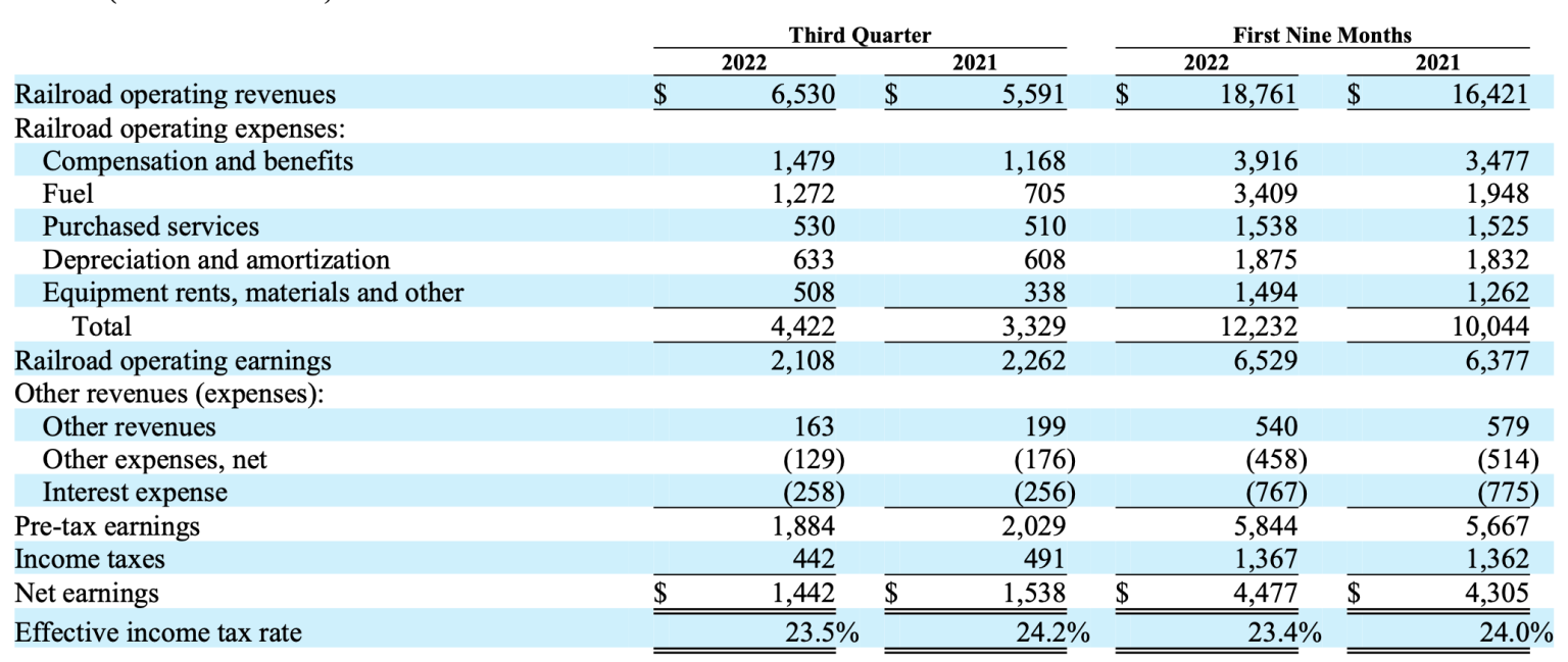 Operating Income Walk A Closer Look at Berkshire Hathaway’s Operating Income – The Rational Walk