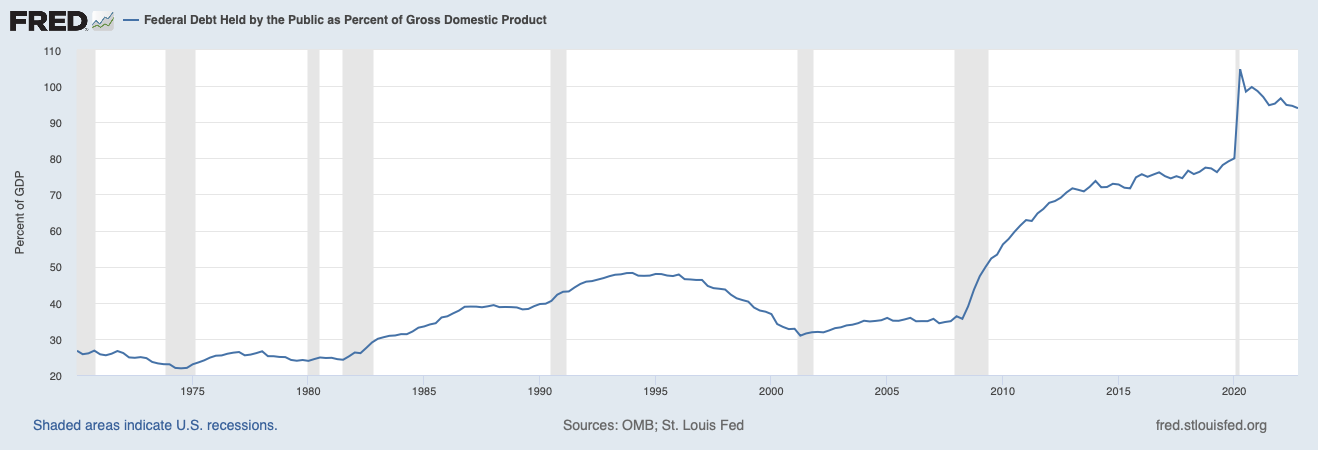 Debt Ceiling Drama The Rational Walk